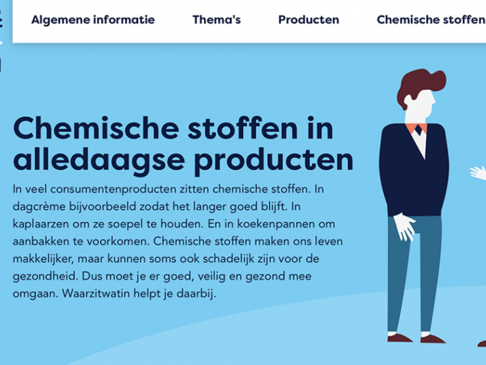  Waarzitwatin.nl